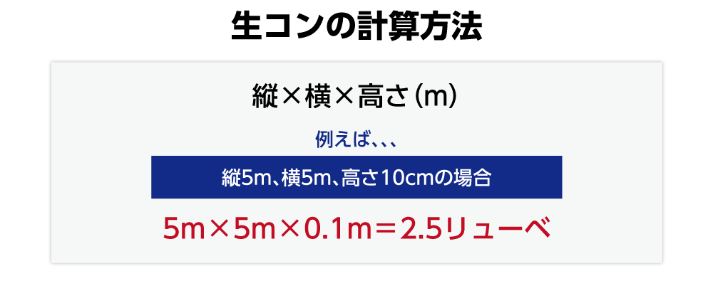  生コンの計算方法 